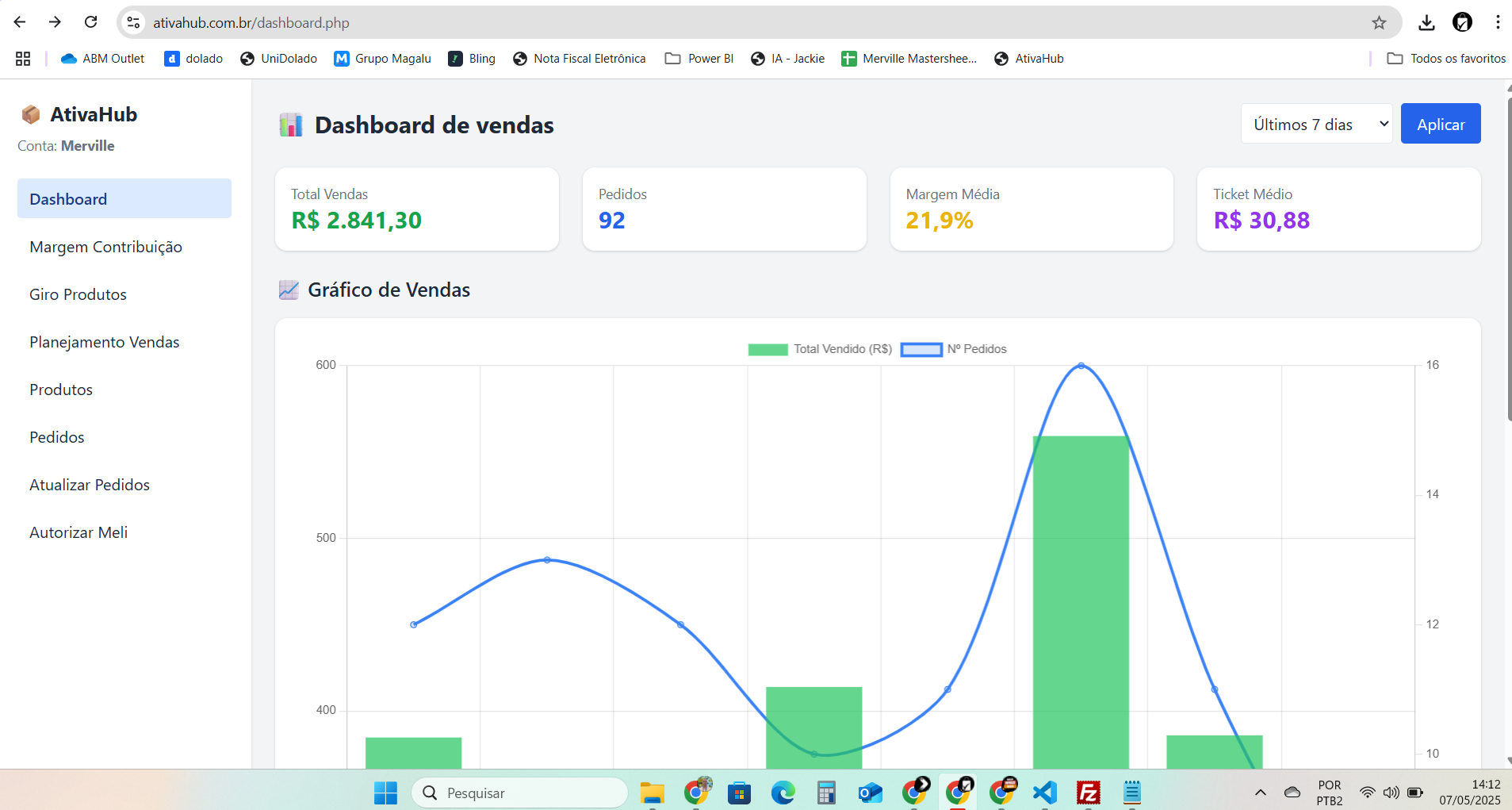 Dashboard AtivaHub